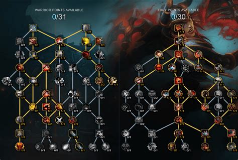 Fury Warrior Raid Guide 11.1.5 .